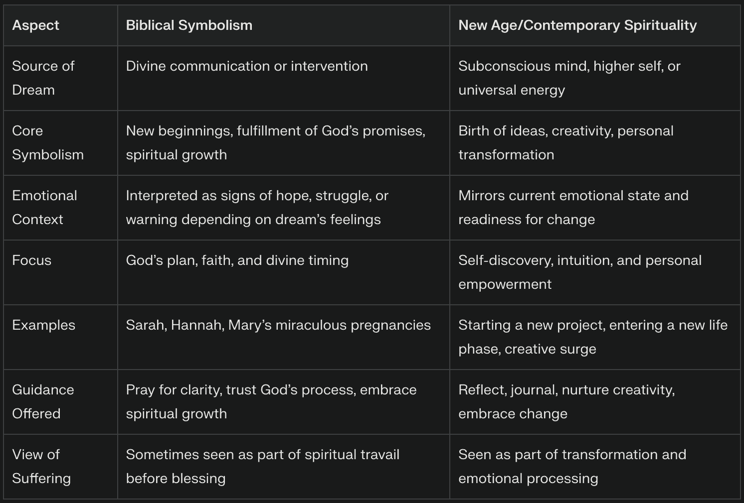 soñar con estar embarazada new age vs biblia mesa